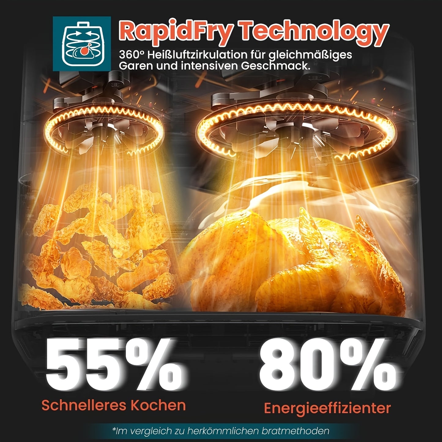 Airfryer – Heteluchtfriteuse – Friteuse – Air fryer – Digitale Friteuse – 10 Liter Dual Zone – 2600W Met Touchscreen & Kijkvenster