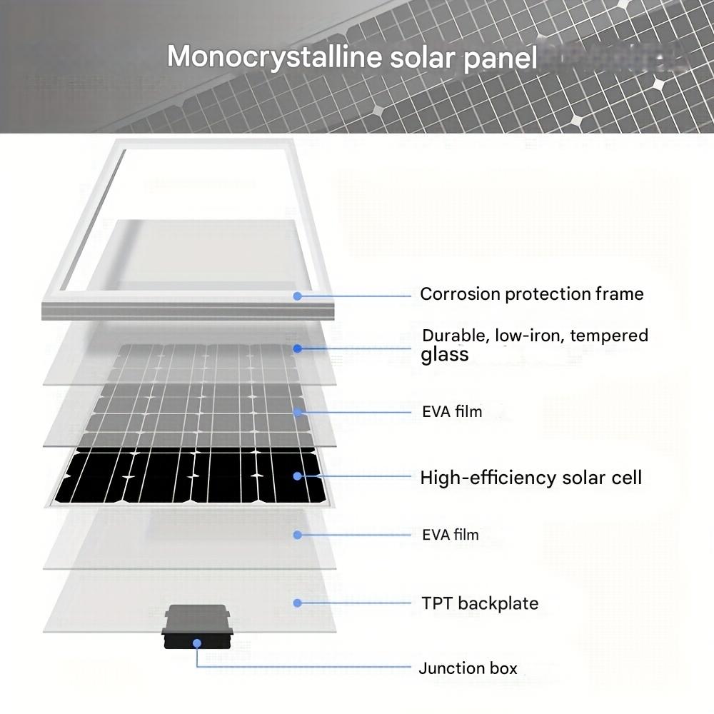 Zonnepaneel – Solar Panel – Zonnecel – Zonnemodule – Solar Module – 250W Hoogvermogen – Aluminium Frame