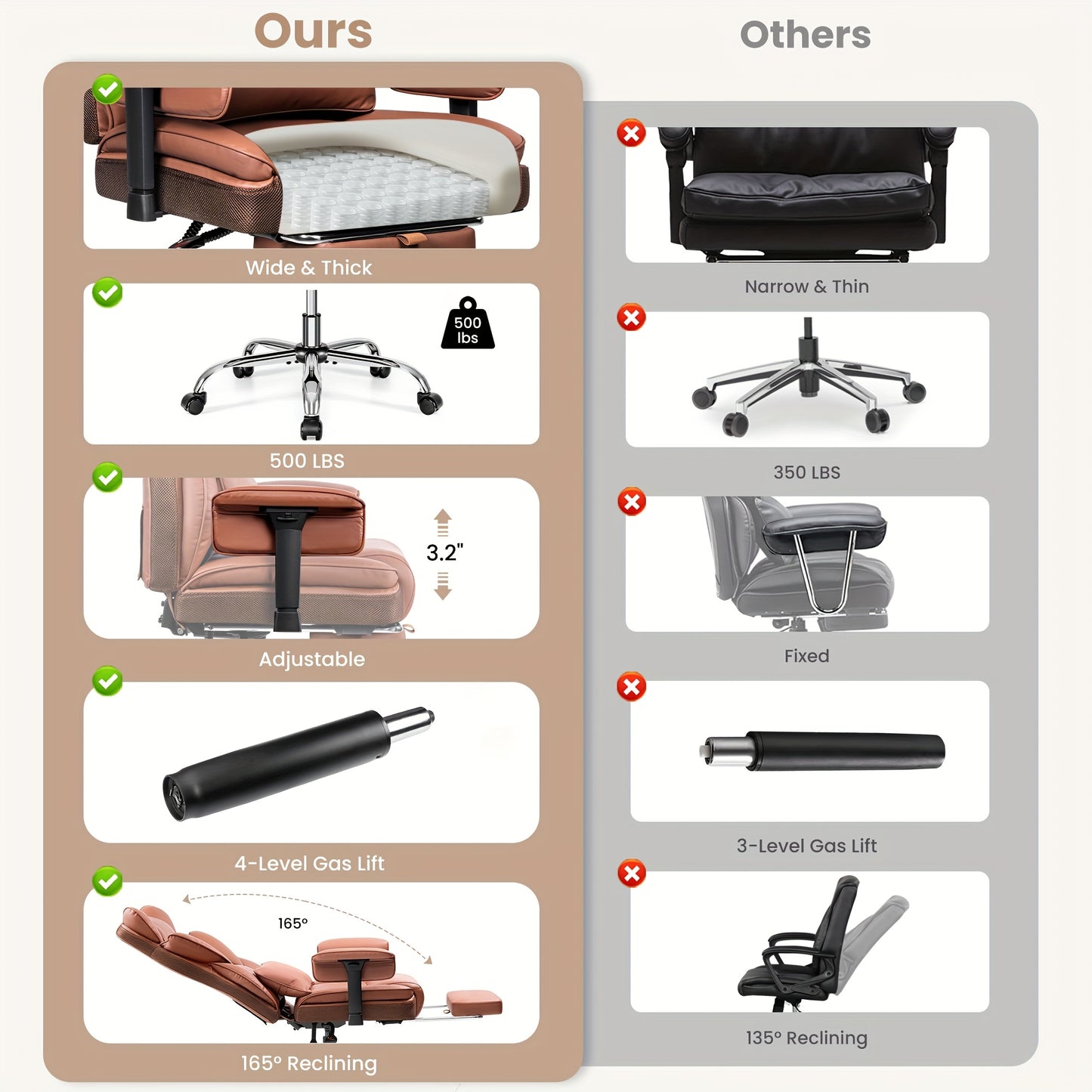 Bureaustoel – Kantoorstoel – Werkstoel – Bureaufauteuil – Bureaustoel Met Voetensteun – Ergonomische Hoge Rugleuning – Stevig Carbon Stalen Frame – PU Leer – Grijs