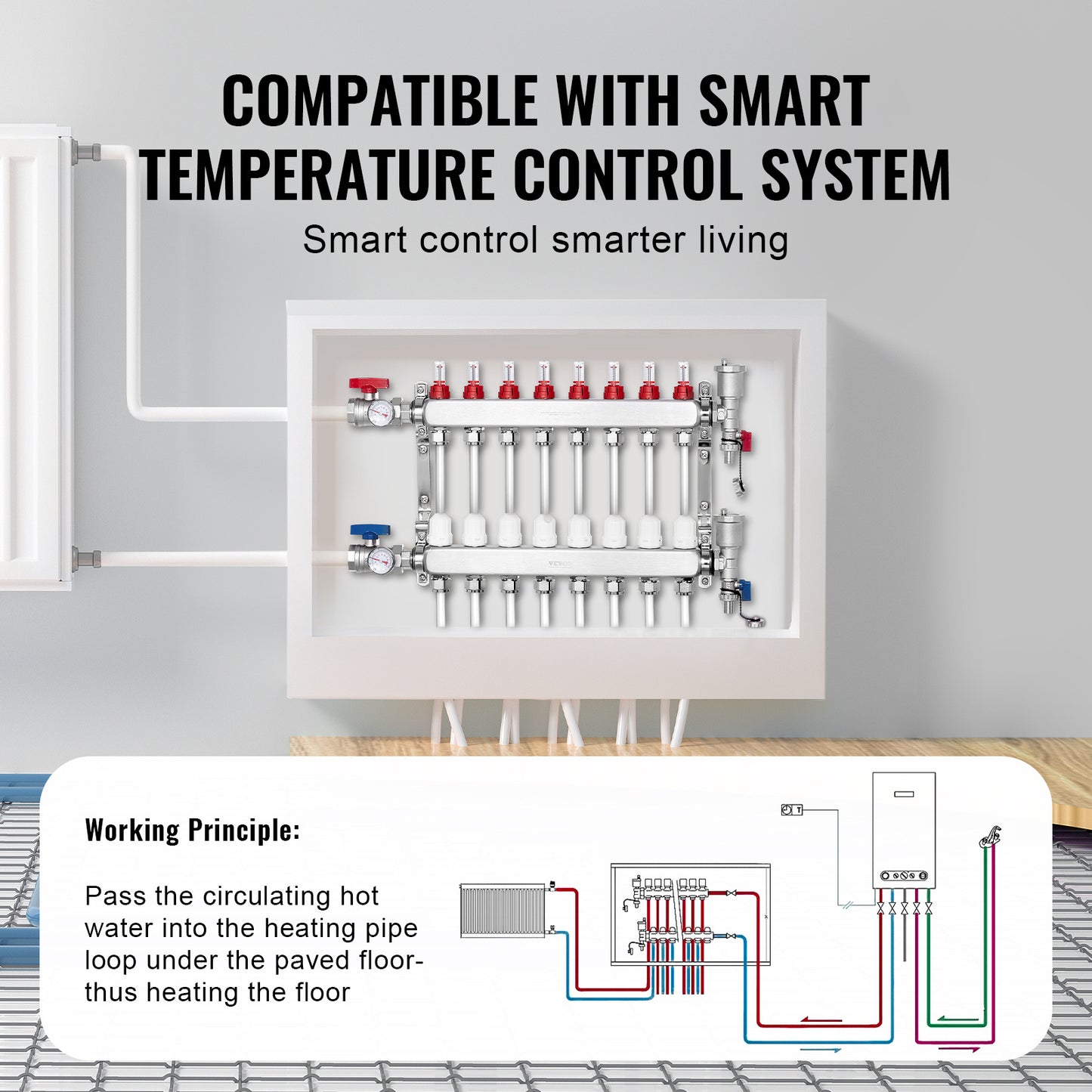 Vloerverwarmingsverdeler – Warmtemanifold – Vloerverwarmingsgroepverdeler – Hydraulische Verdeler – Radiatorverdeler – Roestvrij Staal 304 – 8 Groepen Met Debietmeters