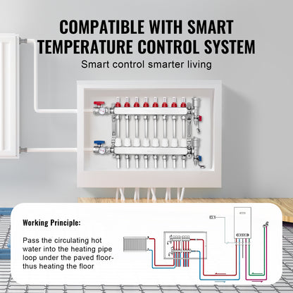 Vloerverwarmingsverdeler – Warmtemanifold – Vloerverwarmingsgroepverdeler – Hydraulische Verdeler – Radiatorverdeler – Roestvrij Staal 304 – 8 Groepen Met Debietmeters
