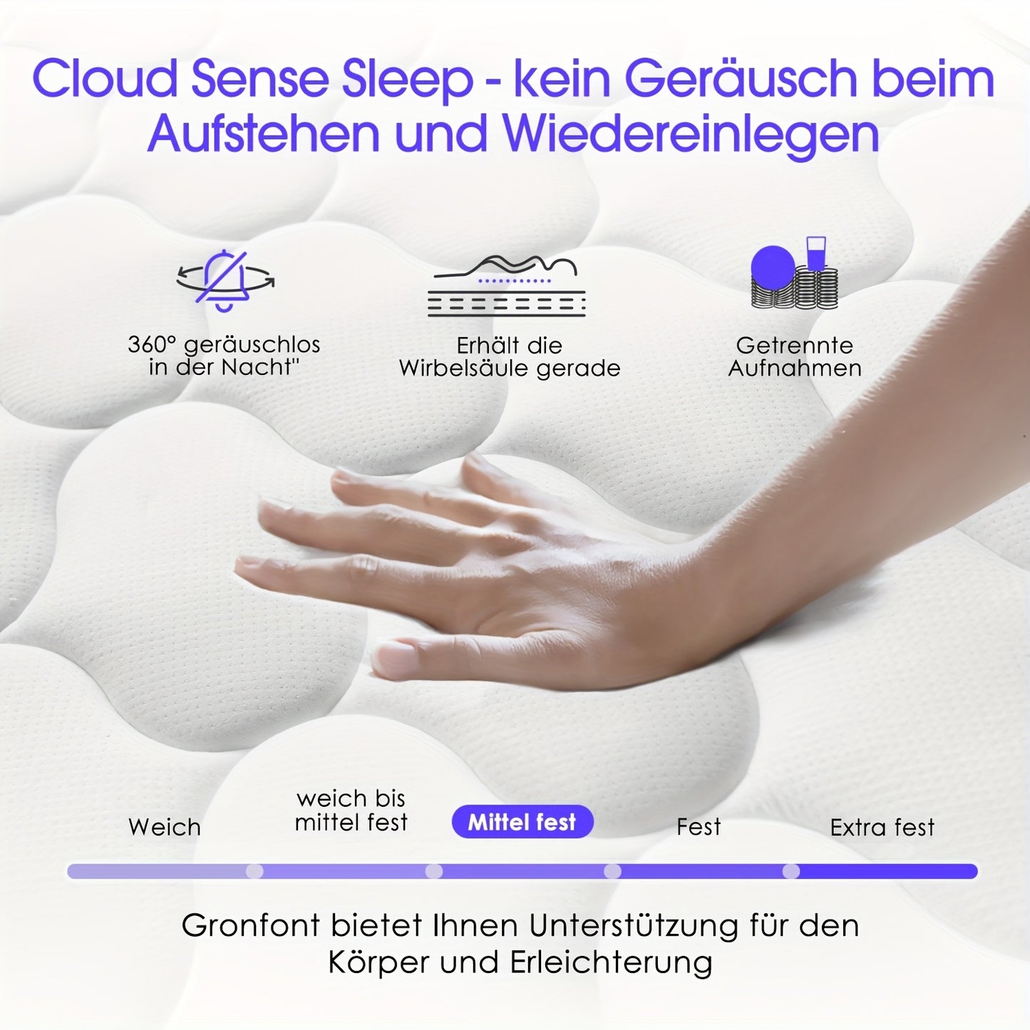 Gronfont Mattress 90x190 Cm, Height 25cm, Premium Pocket Spring Mattress, Ergonomic 7-zone Mattress, (breathable), Spring Mattress With Fitted Sheet, Firmness Level H3, Mattress For Adults