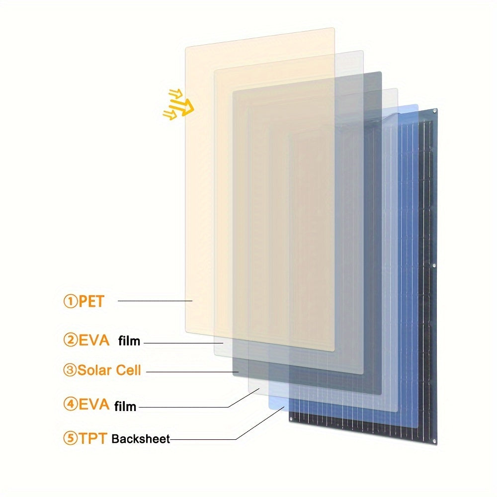 Flexibele Zonnepanelen – Flexibele Zonnecel – Draagbare Zonnepanelen – Zonne-energie – 200W Totaal – Geschikt Voor 12V En 24V
