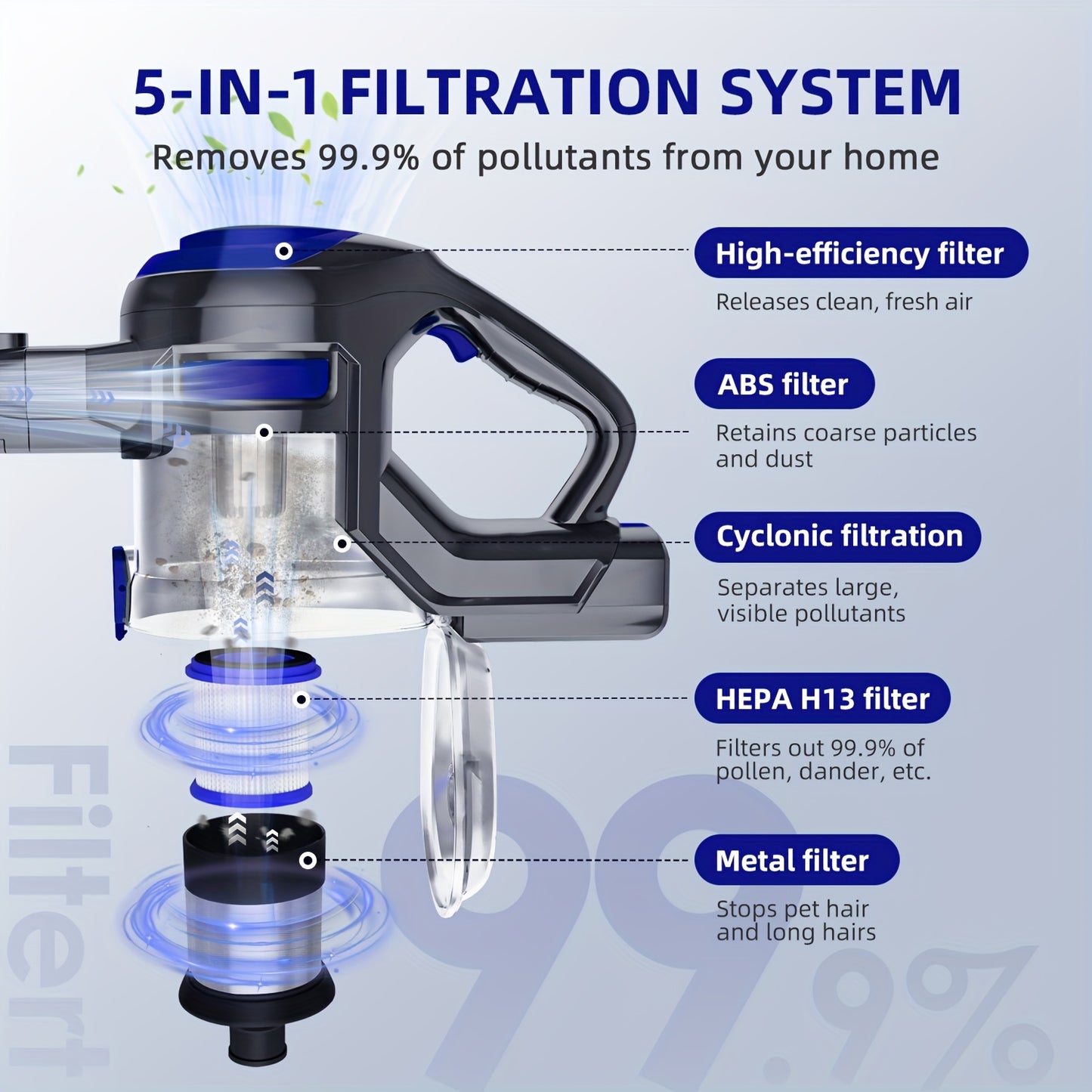 Cordless Vacuum Cleaner 42000pa- Versatile 8-in-1 Upright Vacuum Cleaner- Brushless Motor - 55 Minute Auto Run - Removable Battery.