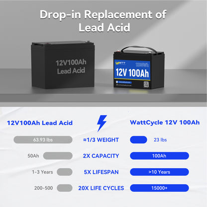 Accubatterij – Accu – Batterij – Lithium Accu – Deep Cycle Accu – 12V 100Ah LiFePO4 – 15.000 Laadcycli & 1280Wh Capaciteit