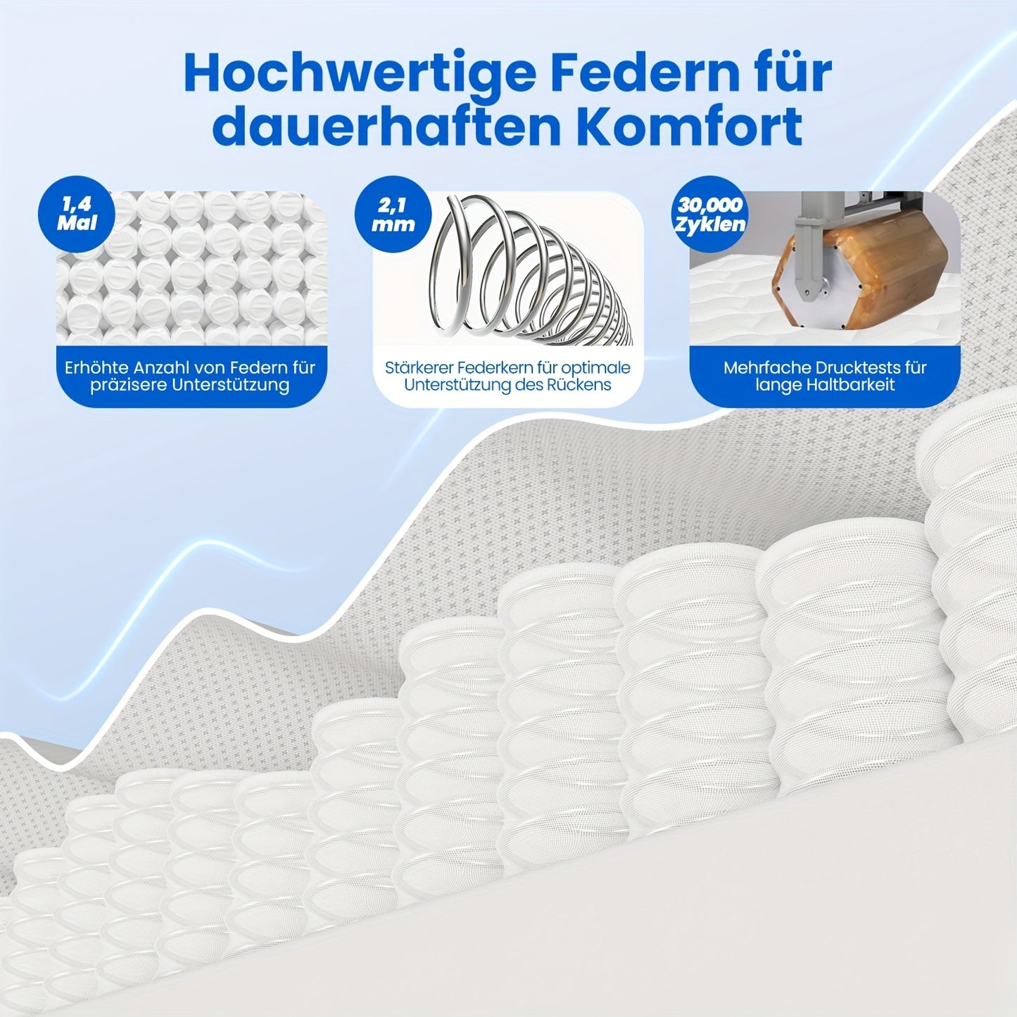 Carroltt Mattress 90x200/140x200cm, Pocket Spring Mattress 7-zone, Height 22cm/25cm, (breathable), Spring Mattress with Fitted Sheet, Mattress for Adults