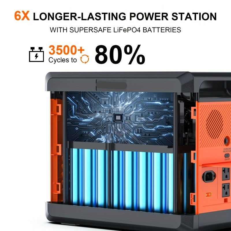 Draagbare Power Station – Mobiele Energievoorziening – Noodstroom – Zonne-Generator – Camping Accu – 2304 Wh Batterij – 2500W Vermogen