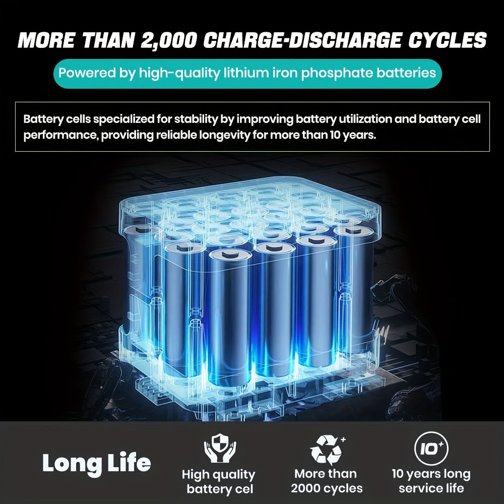 Draagbare Energieopslag – Mobiele Stroomvoorziening – Powerbank – Powerstation - Noodstroom – Compact – 2000W Piek – 3 Europese Stopcontacten