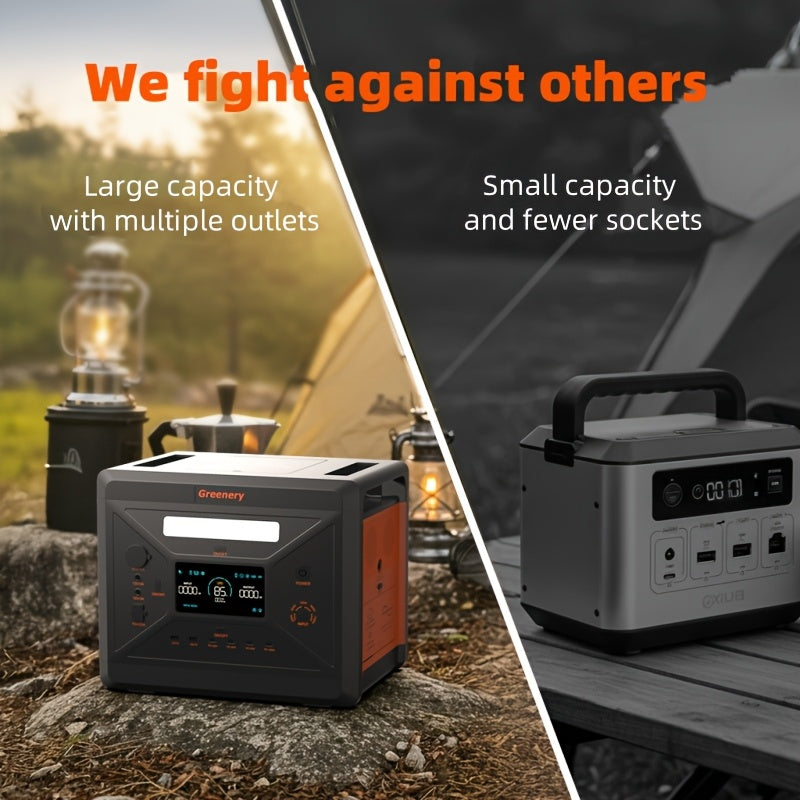Powerbank – Draagbare Stroomvoorziening – Mobiele Energiebron – Noodstroom – Solar Generator – 2304Wh Capaciteit – 2500W Continu Vermogen met 4 AC Stopcontacten