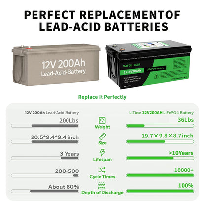 Lithium Accu – LiFePO4 Accu – 12V Accu – Lithium Batterij – 200Ah Accu – Geïntegreerd BMS – Hoge Capaciteit 200A – 8000+ Laadcycli – Maximaal 2560W Piekvermogen