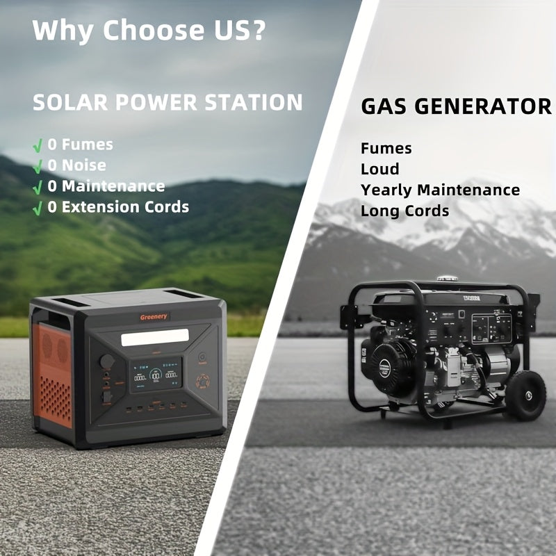 Draagbare Power Station – Mobiele Generator – Noodstroomvoorziening – Camping Accu – Zonne-energie Generator – 2500W Vermogen – 2304Wh Capaciteit Met 400W Zonnepanelen
