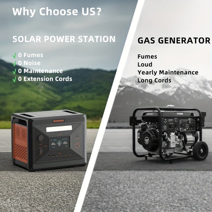 Draagbare Power Station – Mobiele Generator – Noodstroomvoorziening – Camping Accu – Zonne-energie Generator – 2500W Vermogen – 2304Wh Capaciteit Met 400W Zonnepanelen