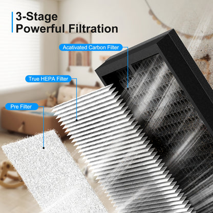 Luchtfilter – Luchtreiniger – Air Purifier – Luchtzuiveraar – Luchtfilter voor huis – Hepa Filter – Stil 23 dB – Timerfuncties & Automodus