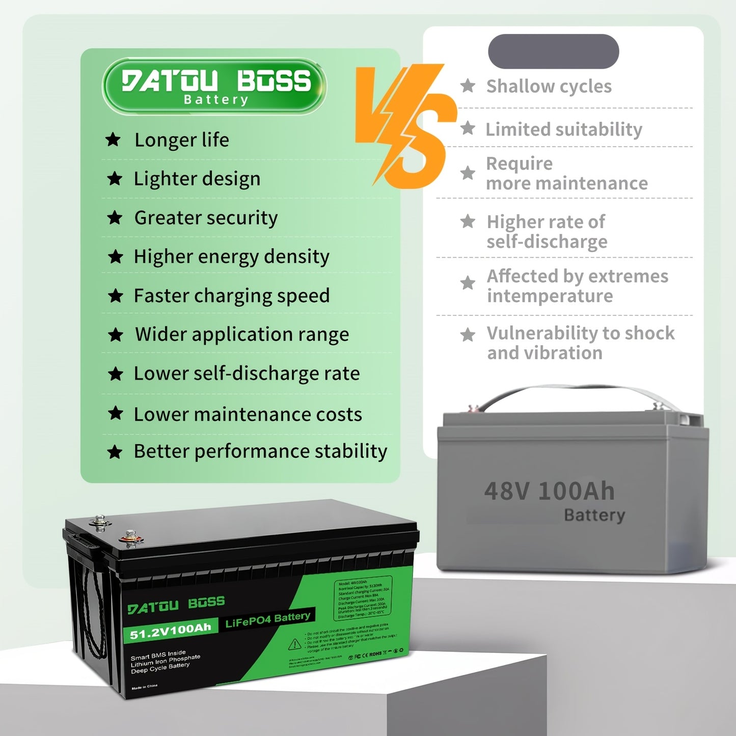 LiFePO4 Accu – Lithium Batterij – Deep Cycle Accu – Zonne-energie Accu – Marine Accu – 48V 100Ah – 15000+ Cycli – 100A BMS Veiligheidssystemen