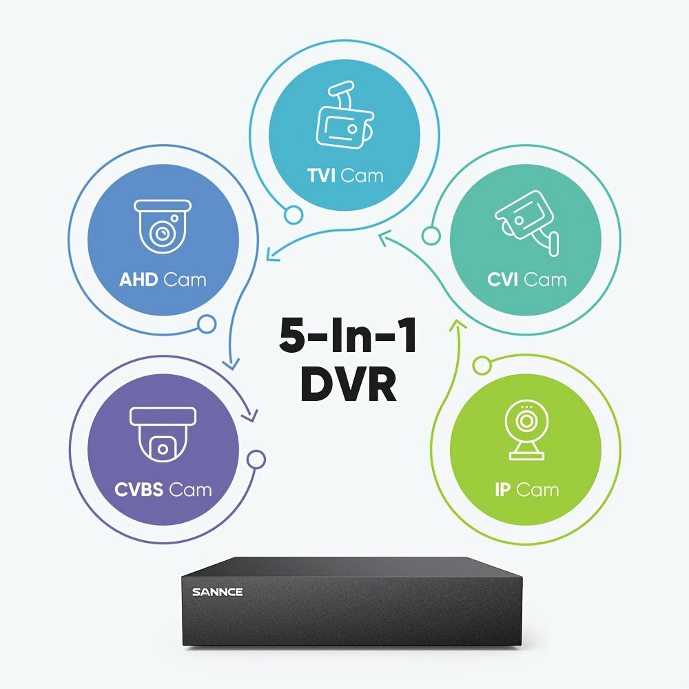 Beveiligingscamera – Camerabewaking – Buitencamera – Bewakingscamera – IP-camera – Full HD 1080P – 2TB Harde Schijf – Mens- en Voertuigdetectie