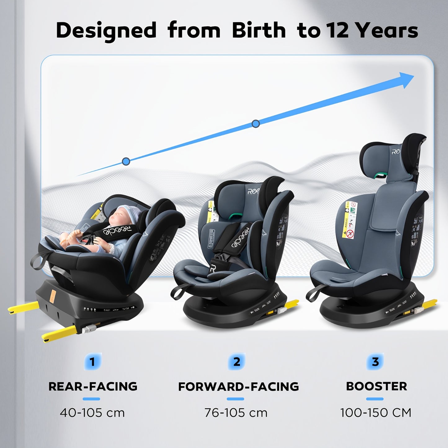 Autozitje – Autostoel – Zitverhoger – Booster – ISOFIX Bevestiging – 360° Draaibaar – Groeit Mee 40-150 cm – i-Size Veiligheid ECE R129