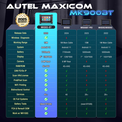 Autodiagnose Scanner – Diagnosetool – Uitleesapparaat – Foutcode Lezer – Bidirectionele Scanner – 8 Inch Scherm – 40+ Servicefuncties