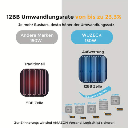 Zonnepaneel – Solar Panel – Zonnecellen – Zonne-energie – Monokristallijn Paneel – 150 Watt – Hoog Rendement – 12V/24V Compatibel
