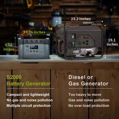 ALLPOWERS Portable Power Station 2400 W (4000 W Surge) AC Sockets 1451 Wh Battery MPPT Solar Generator Mobile Power Storage for Motorhome Camping DIY Emergency Generator RV Home Emergency