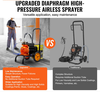 Airless Verfspuit – Verfspuitapparaat – Spuitmachine – Verfspuitwagen – Verfspuitpistool – 900W Motor – Zelfaanzuigend