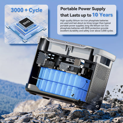 Draagbare Powerstation – Powerbank - Stroomgenerator - Mobiele Energiebron – Noodstroomvoorziening – Camping Accu – 2000W Vermogen – 1997Wh Capaciteit