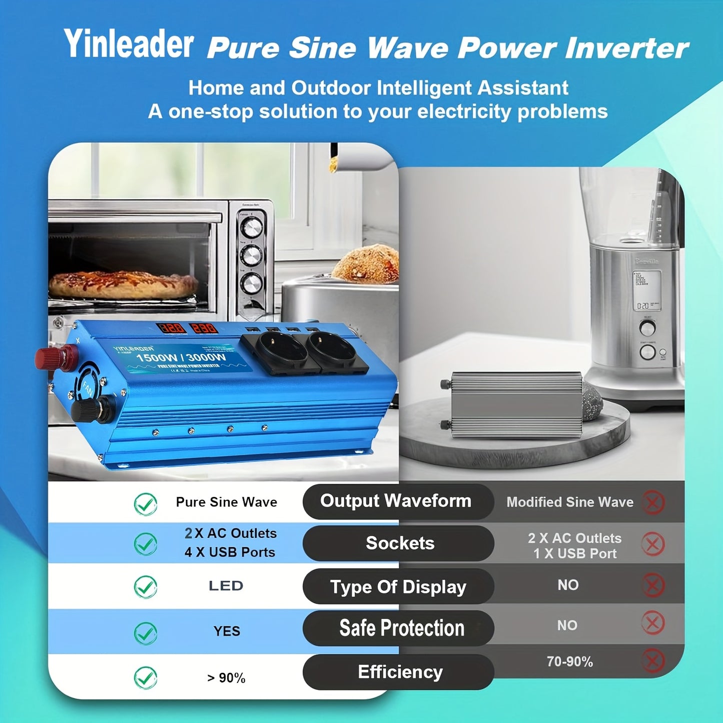 Zuivere Sinusomvormer 12V naar 230V – Power Inverter – Spanningsomvormer – Stroomomvormer – Camping Stroomvoorziening – 300W Continu, 600W Piekvermogen – 2 EU Stopcontacten & 4 USB Poorten – Actieve Koeling – Blauw