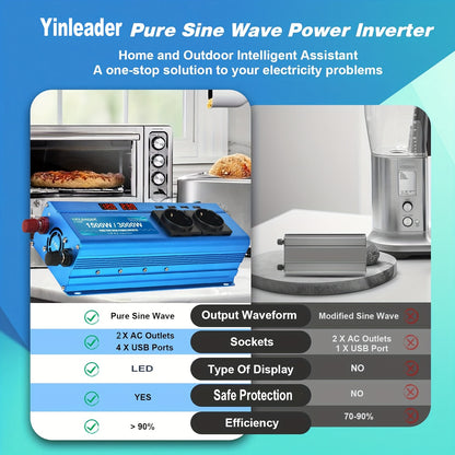 Zuivere Sinusomvormer 12V naar 230V – Power Inverter – Spanningsomvormer – Stroomomvormer – Camping Stroomvoorziening – 300W Continu, 600W Piekvermogen – 2 EU Stopcontacten & 4 USB Poorten – Actieve Koeling – Blauw
