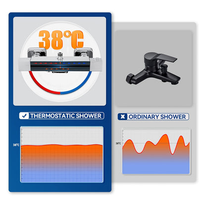 Thermostaatkraan – Douchekraan – Badkraan – Mengkraan – Regendouche – Roestvrij Staal – Thermostatische Temperatuurregeling