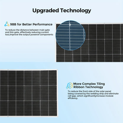 Flexibele Zonnepanelen – Buigbare Zonnepaneel Set – Monokristallijn Solar Panel – Off-Grid Zonne-energiesysteem – 200W 2x100W – Lichtgewicht & Weerbestendig – Inclusief 20A Laadregelaar