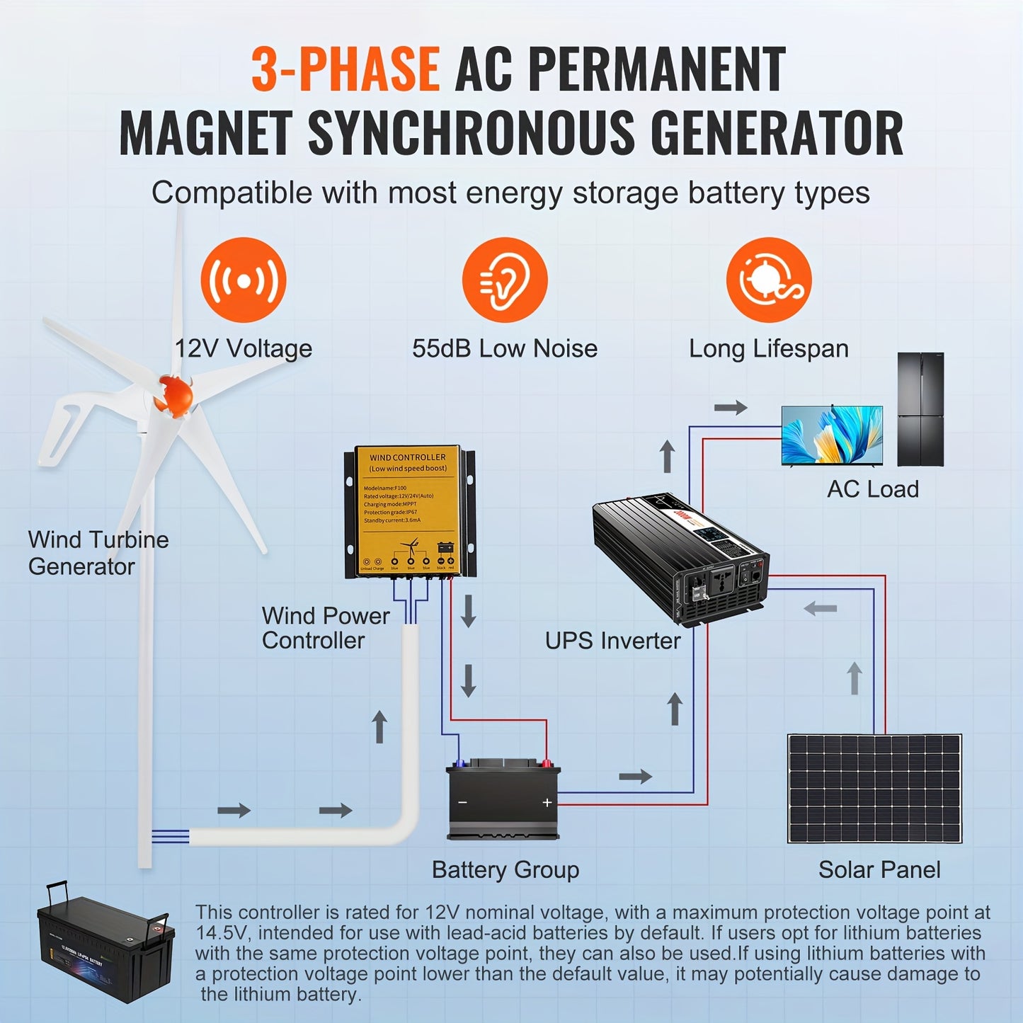 12V Windturbine – Windgenerator – Windmolen – Windenergie Generator – Windkracht Generator – 5 Bladen – MPPT Controller – Start Bij 2,5 m/s