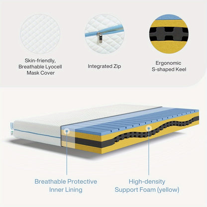 Matras – Traagschuim Matras – Ergonomisch Matras – 7-Zones Matras – Omkeerbaar Matras – 120x200 cm – 20 cm Dik – Medium Stevig – Ademend & S-Vormig Ontwerp