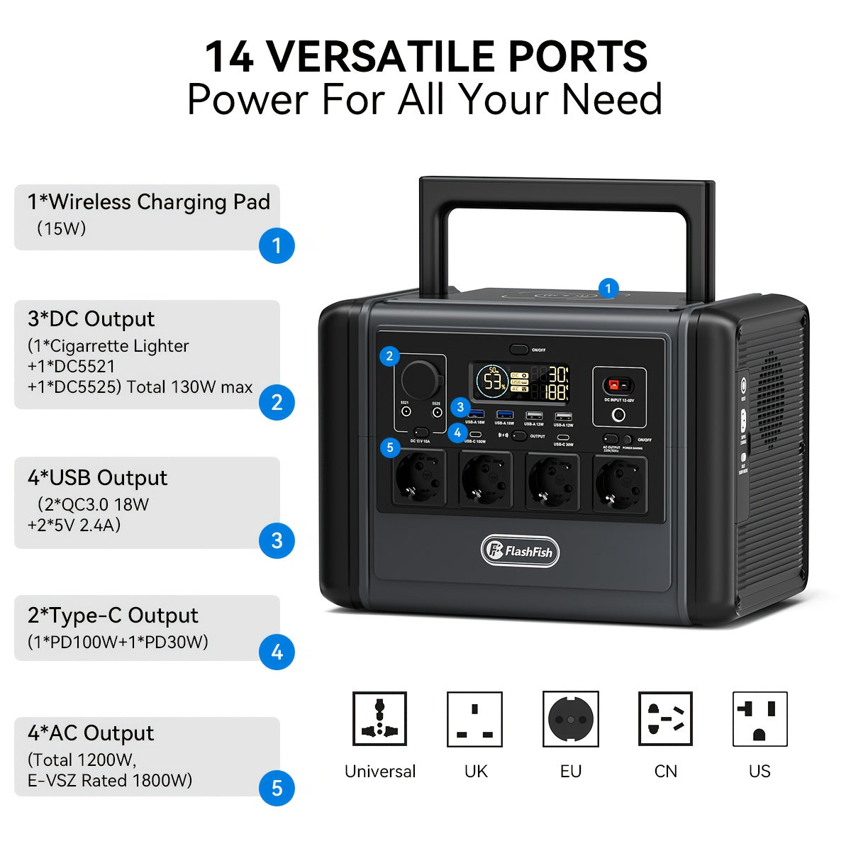 Draagbare Stroomgenerator – Powerstation – Noodstroomvoorziening – Accu Generator – Outdoor Generator – 768Wh Capaciteit – 1200W Vermogen – Draadloos Opladen – Zonne-energie Ondersteuning