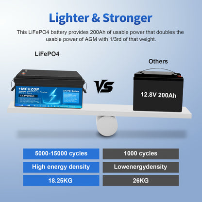 Lithium Accu – Lithium Batterij – Lithium Accupack – Marine Accu – Offgrid Accu – 12V 200Ah LiFePO4 Batterijen – Smart BMS Ingebouwd – Duurzame Diepe Cyclus - QUORE