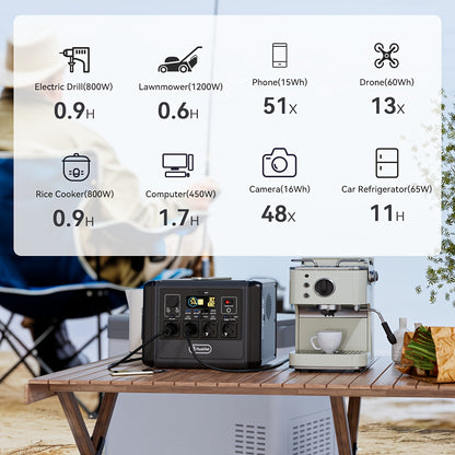 Draagbare Stroomgenerator – Powerstation – Noodstroomvoorziening – Accu Generator – Outdoor Generator – 768Wh Capaciteit – 1200W Vermogen – Draadloos Opladen – Zonne-energie Ondersteuning