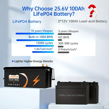 LiFePO4 Accu – Lithium Accu – Camper Accu – Energieopslag – 25.6V 100Ah – 800A Piekstroom – 10 Jaar Levensduur