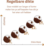 Hakmolen Electrisch -  2-in-1 - Nat en droog - Gehaktmolen - Vleesmolen - Food Processor - Keukenmixer - Elektrisch - 300W  - Roestvrijstalen Behuizing en Maalbladen - Grijs