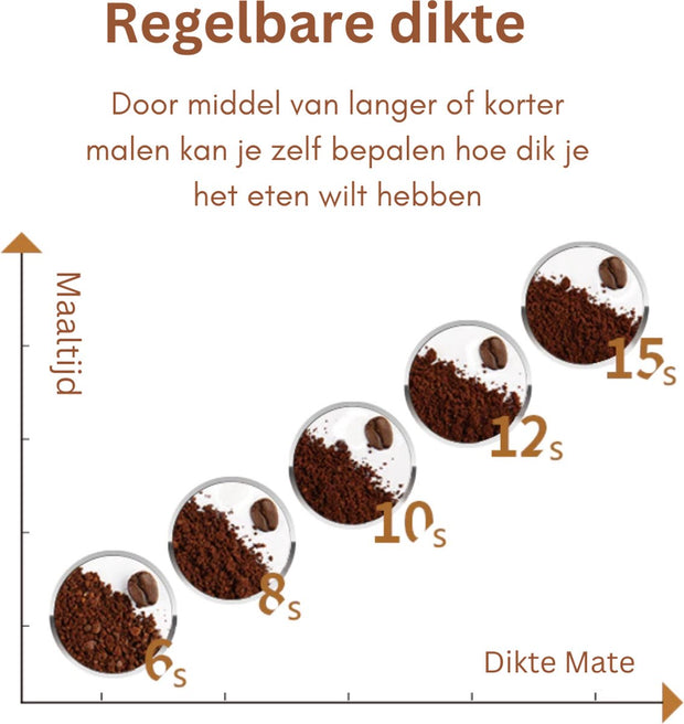 Hakmolen Electrisch -  2-in-1 - Nat en droog - Gehaktmolen - Vleesmolen - Food Processor - Keukenmixer - Elektrisch - 300W  - Roestvrijstalen Behuizing en Maalbladen - Grijs