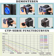 Vijverpomp - Pomp - Energiebesparing - Vijverfilter - Complete set - 3000 L per uur