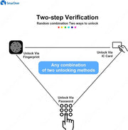 Smartlock - Smart Door Lock - Smart Lock - Fingerprint - Access Password IC Card - Smartlife Support