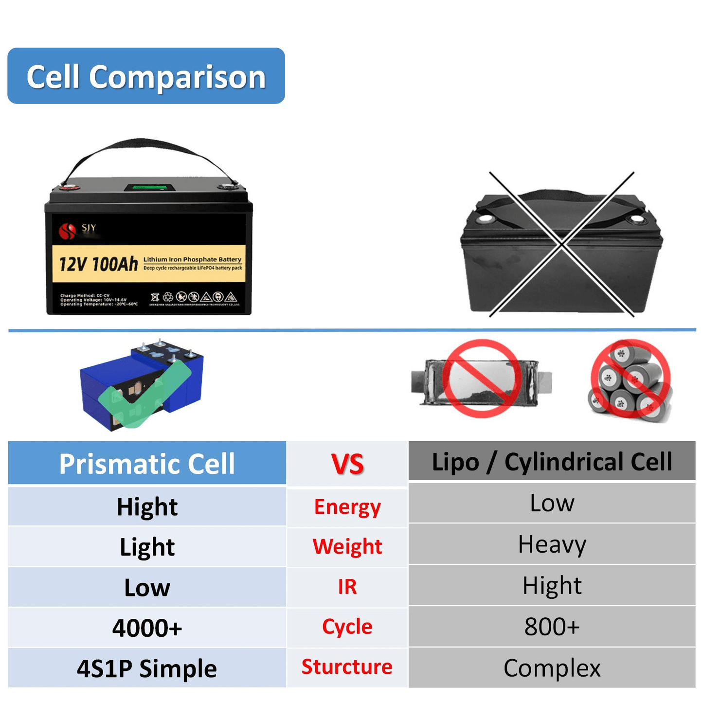 LiFePO4 batterij – Lithium accu – Camper accu – Solar accu – Boot accu – 12V 100Ah capaciteit – Smart BMS met LCD display