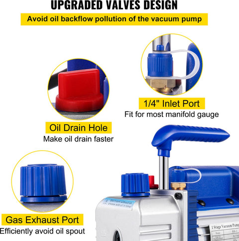 Vacuümpomp - 3CFM - 1Traps - Airconditioningpomp - 220ml Olie Capaciteit