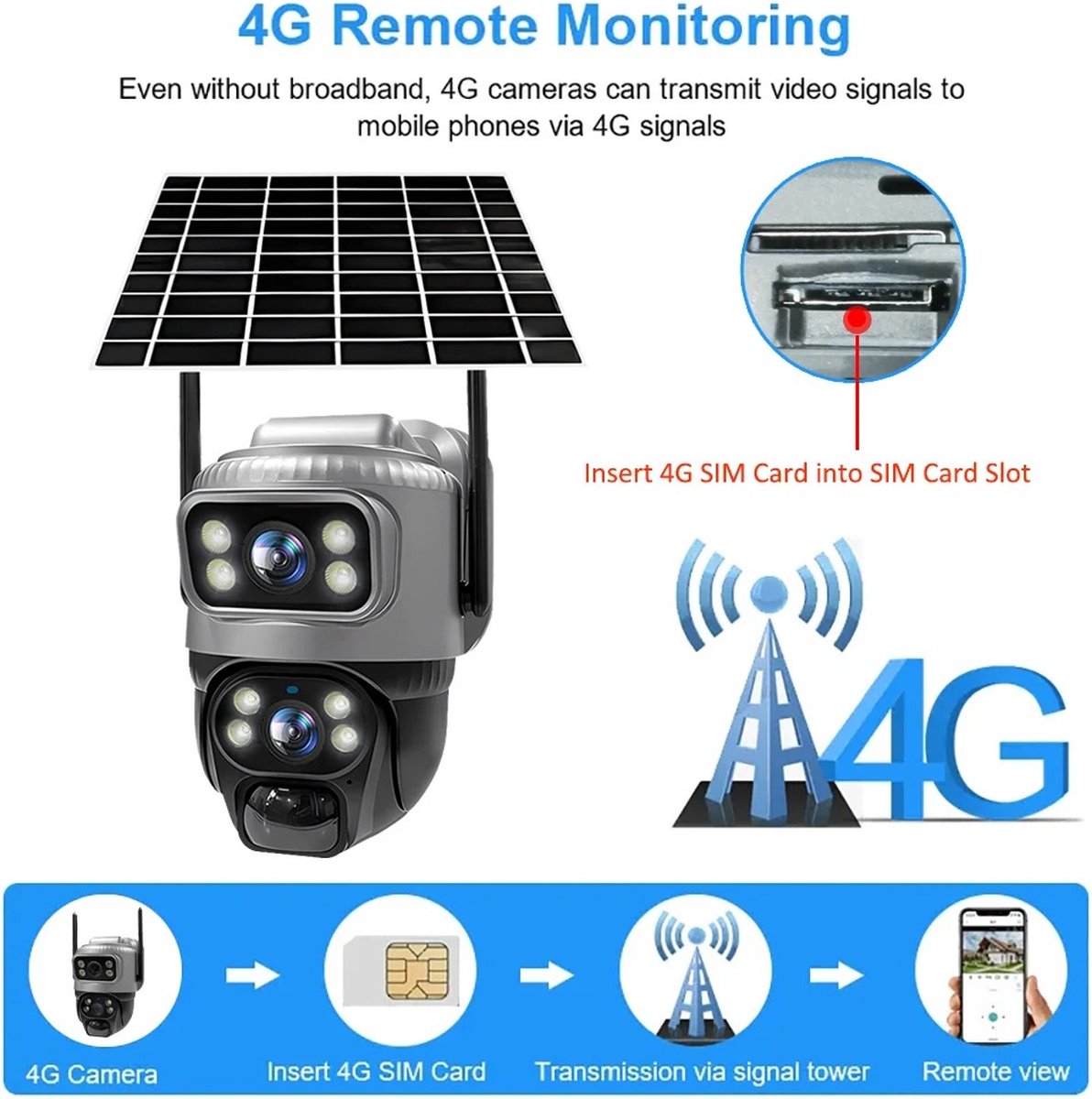 Beveiliging camera zonne-energie - Draaibare camera - Waterdicht - Nachtzicht - Met microfoon - Met app - Spraakintercom