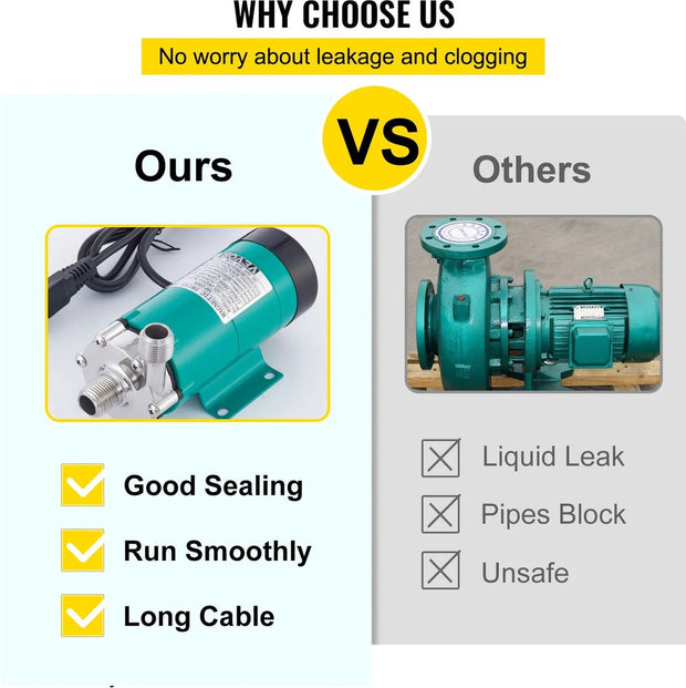 Bier - Bierpomp - Elektrisch - Stille motor -19L/min - Max Opvoerhoogte 3,4m - RVS