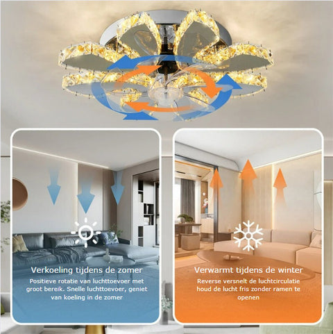 Plafondventilator met Verlichting - Plafonniere Met Krachtige Ventilator, Afstandsbediening en App Bediening - Modern Design Slaapkamer - 7 Bladen