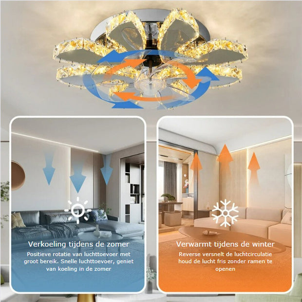 Plafondventilator met Verlichting - Plafonniere Met Krachtige Ventilator, Afstandsbediening en App Bediening - Modern Design Slaapkamer - 7 Bladen