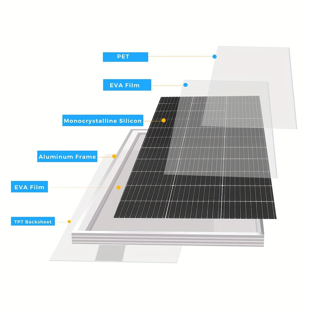 200W Zonnepanelen Kit – Zonnepaneel Set – Solar Panel – Zonne-energie Systeem – Zonnepaneel Off-Grid – Monokristallijn – IP67 Waterdicht – 20A PWM Laadregelaar