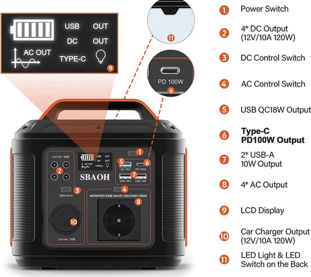 Draagbare noodaccu - Powerstation - 300W - Stroomgenerator - 296 Wh Lithium - Snel Laden - Camping Zonnegenerator - Powerbank - Generator - LED Lamp