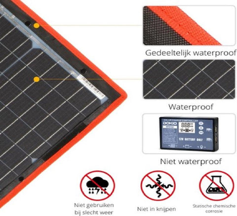 Foldable Solar Panel for Powerbank, Phone, Survival - Emergency Kit Think Ahead - Camping - Wireless Electricity - 100W