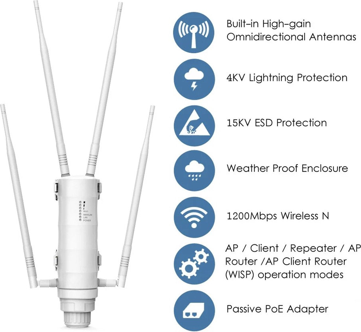 Wifi Versterker - Wifi Repeater - Wifi Extender - 1200Mbps - Dual Band 2.4G + 5GHz - 4 Externe Antennes - Weerbestendig