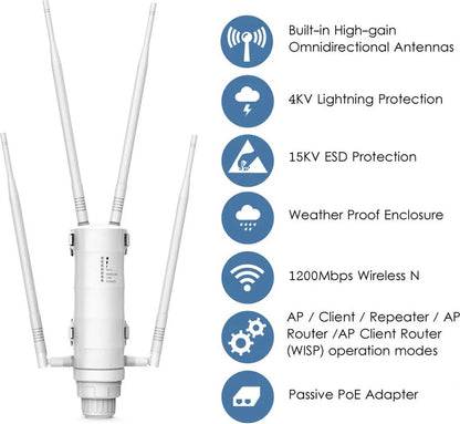 Wifi Versterker - Wifi Repeater - Wifi Extender - 1200Mbps - Dual Band 2.4G + 5GHz - 4 Externe Antennes - Weerbestendig